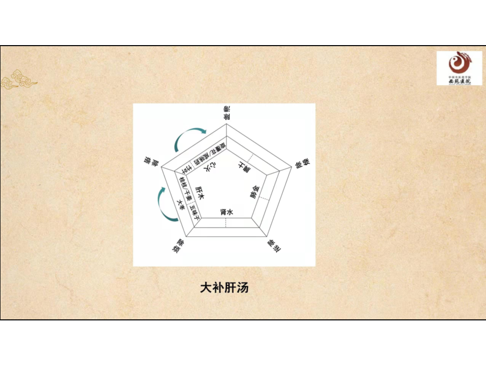 金锐：“汤液经法图”识方解方实践（上）