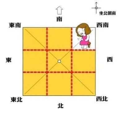 房屋缺角及化解方法