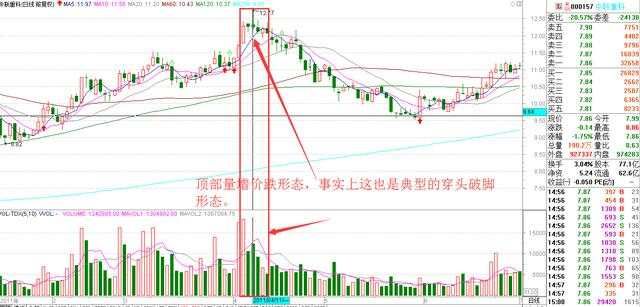 图解量价关系