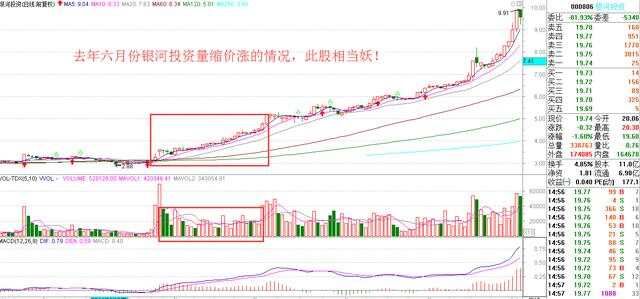 图解量价关系