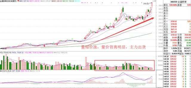 图解量价关系