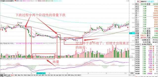 图解量价关系