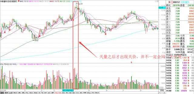 图解量价关系