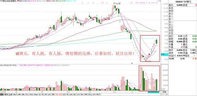 图解量价关系