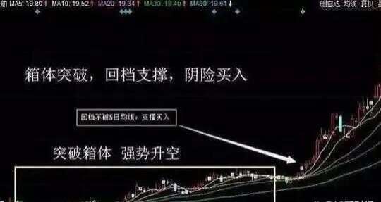 中国股市：“月线选股，周线交易，日线止盈”，深刻！相当经典！