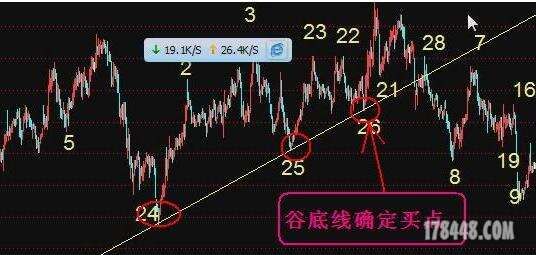 2012年8月15 第三课 月亮山老师【量线的运用】听课笔记