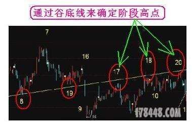 2012年8月15 第三课 月亮山老师【量线的运用】听课笔记