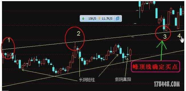 2012年8月15 第三课 月亮山老师【量线的运用】听课笔记