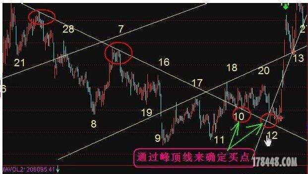 2012年8月15 第三课 月亮山老师【量线的运用】听课笔记