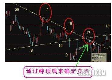 2012年8月15 第三课 月亮山老师【量线的运用】听课笔记