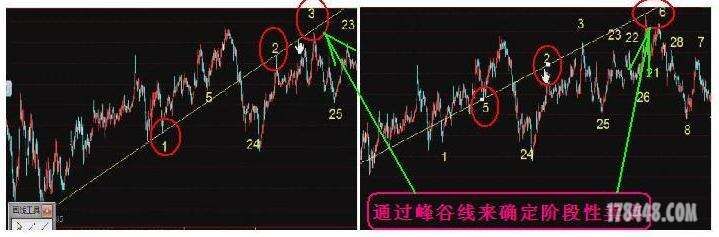 2012年8月15 第三课 月亮山老师【量线的运用】听课笔记