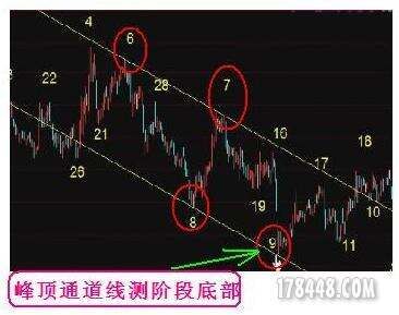 2012年8月15 第三课 月亮山老师【量线的运用】听课笔记