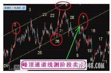 2012年8月15 第三课 月亮山老师【量线的运用】听课笔记