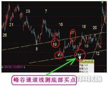 2012年8月15 第三课 月亮山老师【量线的运用】听课笔记