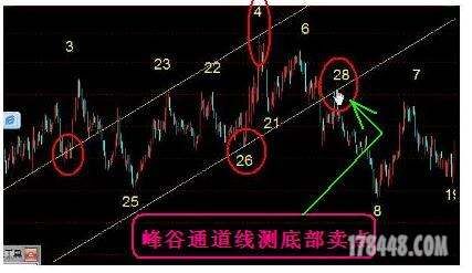 2012年8月15 第三课 月亮山老师【量线的运用】听课笔记