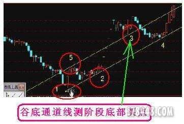 2012年8月15 第三课 月亮山老师【量线的运用】听课笔记