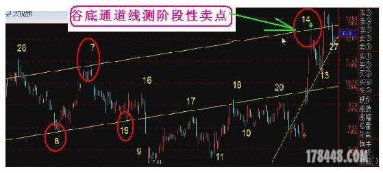 2012年8月15 第三课 月亮山老师【量线的运用】听课笔记