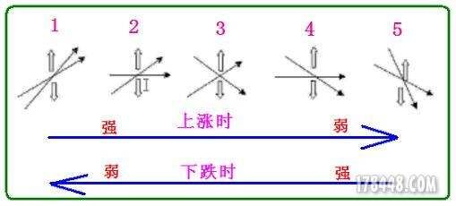 2012年8月15 第三课 月亮山老师【量线的运用】听课笔记