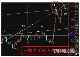 2012年8月15 第三课 月亮山老师【量线的运用】听课笔记