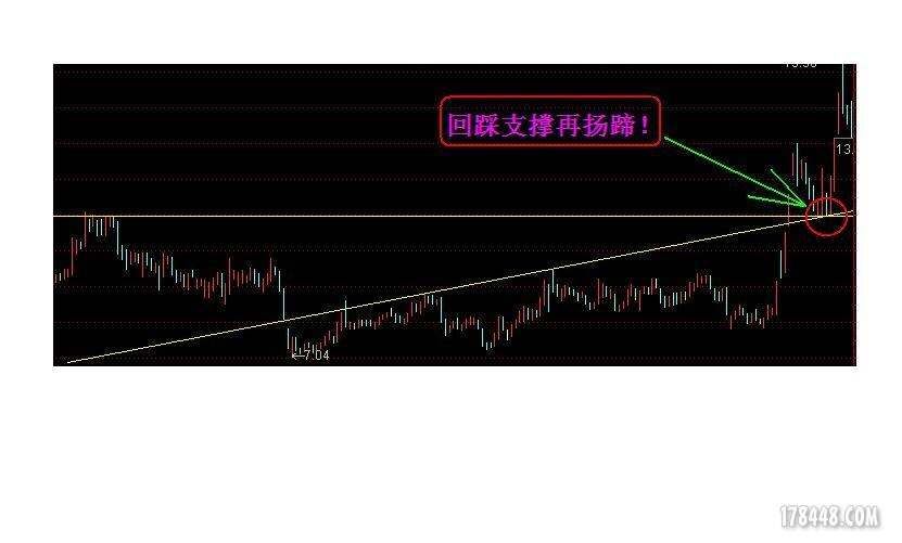 2012年8月15 第三课 月亮山老师【量线的运用】听课笔记