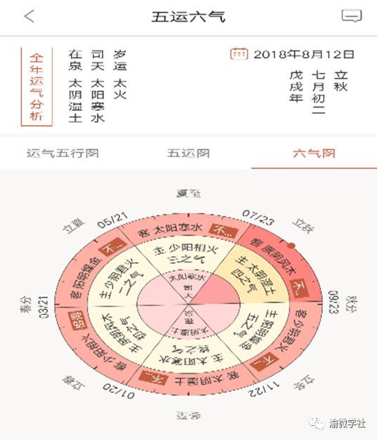 三因司天方的临床应用