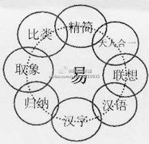 全世界聪明人都在学的70种思维方式