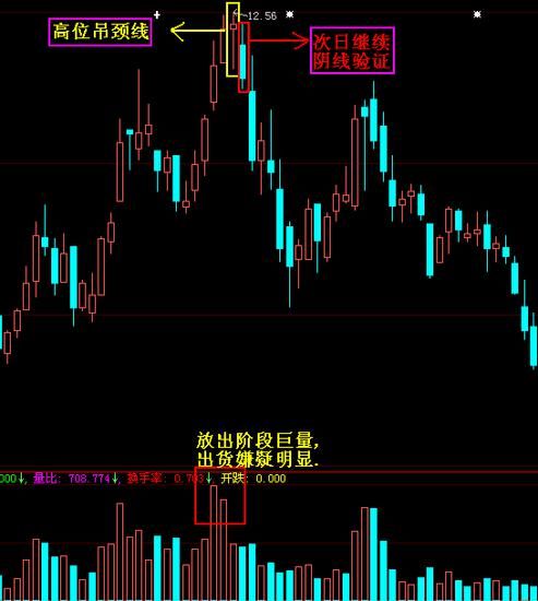 这9种形态易暴跌，投资者需注意回避