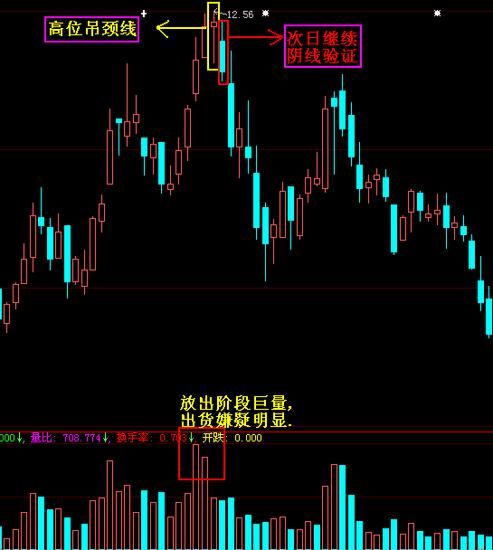 这9种形态易暴跌，投资者需注意回避