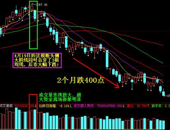 这9种形态易暴跌，投资者需注意回避