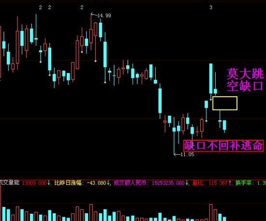 这9种形态易暴跌，投资者需注意回避