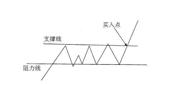 什么时候是股票的最佳介入点？