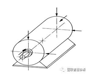 值得收藏的机械设备振动标准，太实用了（1）