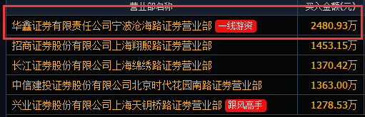 【高手收藏】史上最经典实用的龙虎榜掘金战法（快速狙击盘中热点...