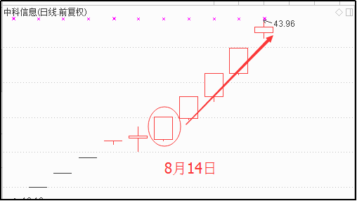 【高手收藏】史上最经典实用的龙虎榜掘金战法（快速狙击盘中热点...