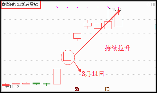 【高手收藏】史上最经典实用的龙虎榜掘金战法（快速狙击盘中热点...