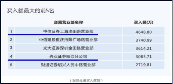 【高手收藏】史上最经典实用的龙虎榜掘金战法（快速狙击盘中热点...