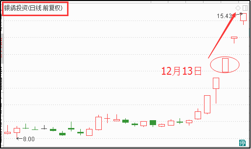 【高手收藏】史上最经典实用的龙虎榜掘金战法（快速狙击盘中热点...