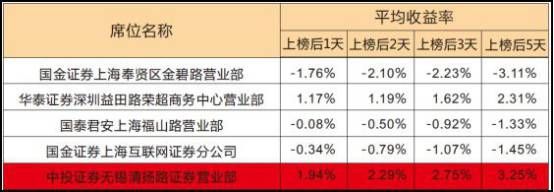 【高手收藏】史上最经典实用的龙虎榜掘金战法（快速狙击盘中热点...