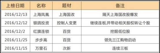 【高手收藏】史上最经典实用的龙虎榜掘金战法（快速狙击盘中热点...