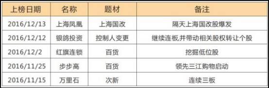 【高手收藏】史上最经典实用的龙虎榜掘金战法（快速狙击盘中热点...