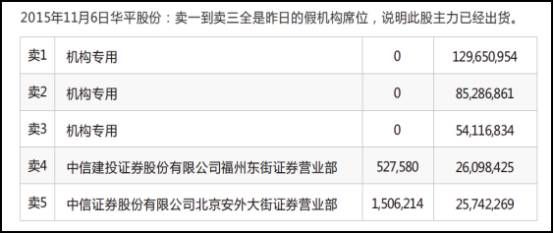 【高手收藏】史上最经典实用的龙虎榜掘金战法（快速狙击盘中热点...