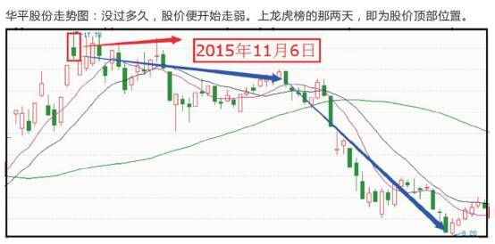 【高手收藏】史上最经典实用的龙虎榜掘金战法（快速狙击盘中热点...