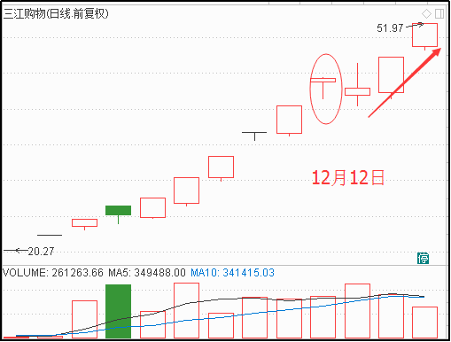 【高手收藏】史上最经典实用的龙虎榜掘金战法（快速狙击盘中热点...