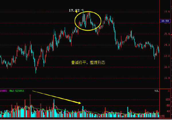 成交量的核心买点，玩懂了你就是股半仙了