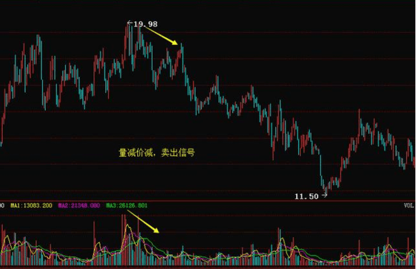 成交量的核心买点，玩懂了你就是股半仙了