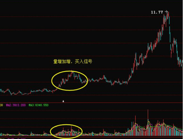 成交量的核心买点，玩懂了你就是股半仙了