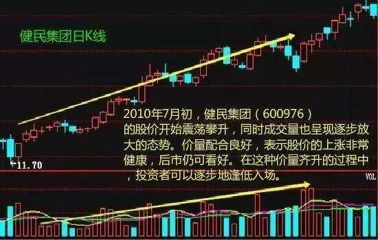 成交量的核心买点，玩懂了你就是股半仙了