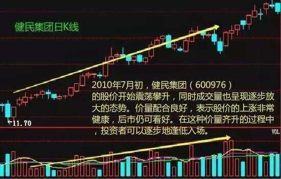 成交量的核心买点，玩懂了你就是股半仙了