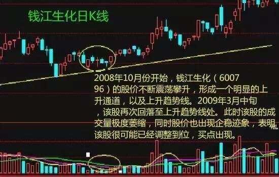 成交量的核心买点，玩懂了你就是股半仙了