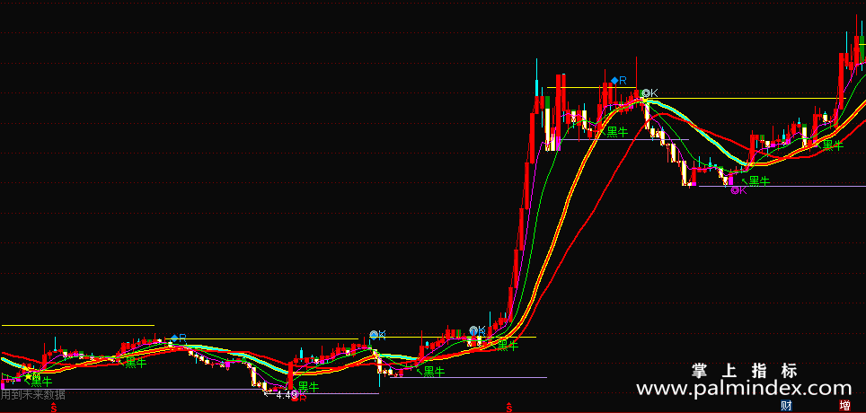 【通达信源码分享】黑牛操盘主图公式 说明 源码 关注操盘线，线上...